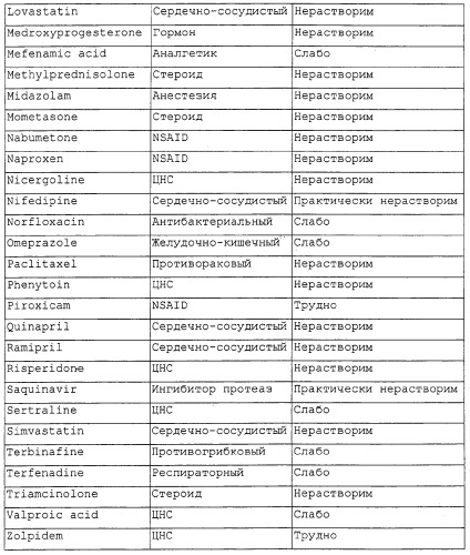 Регулируемая агломерация (патент 2330642)