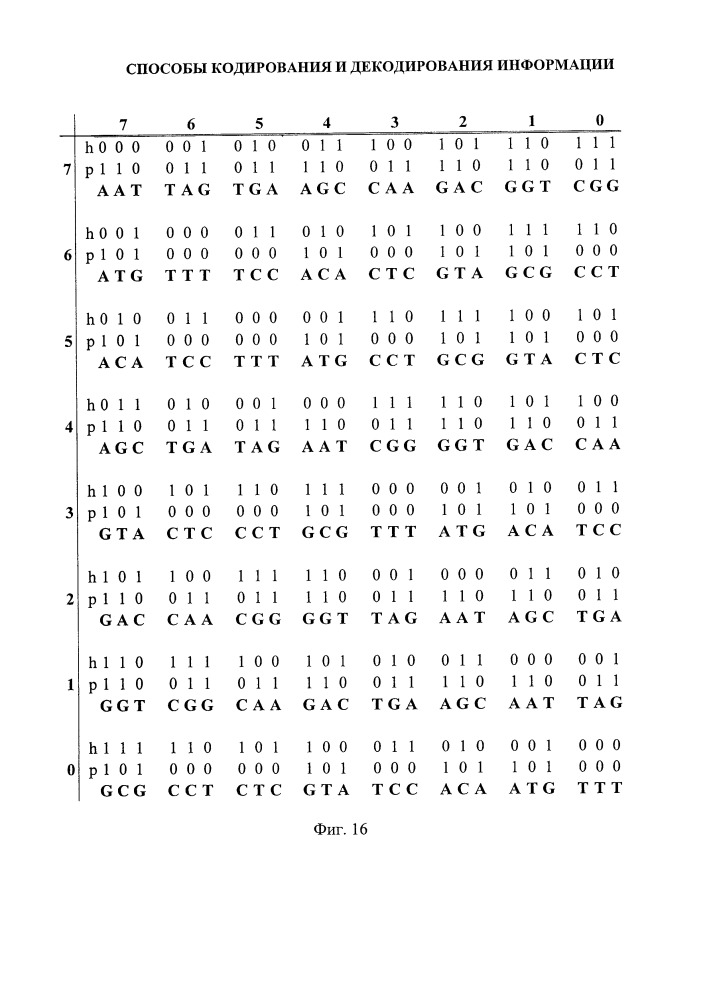 Способы кодирования и декодирования информации (патент 2659025)