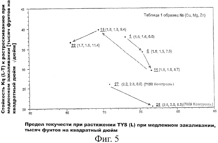 Алюминиевый сплав серии 7ххх (патент 2384638)