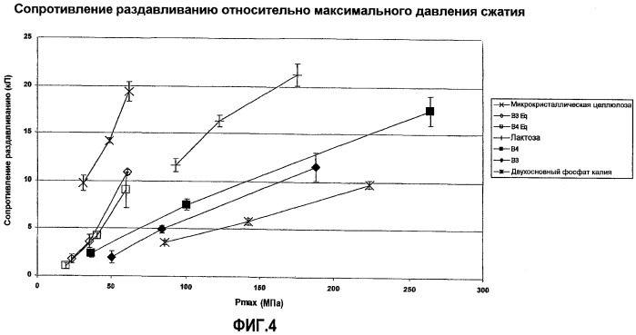 Композиции простого сульфоалкилового эфира циклодекстрина и способы их получения (патент 2417103)