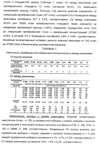 Антитела к gdf8 и их применения (патент 2447084)