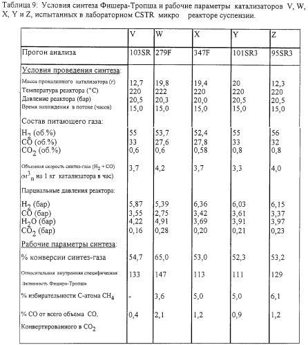 Кобальтовые катализаторы (патент 2252072)