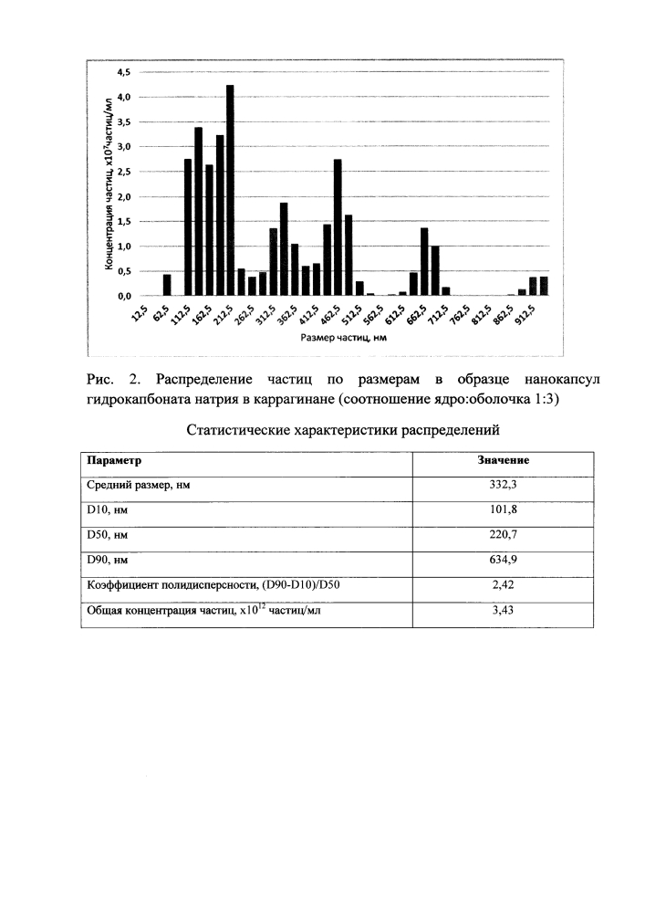 Способ получения нанокапсул гидрокарбоната натрия в каррагинане (патент 2625764)