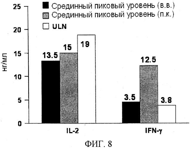 Средство для лечения заболевания (патент 2540013)