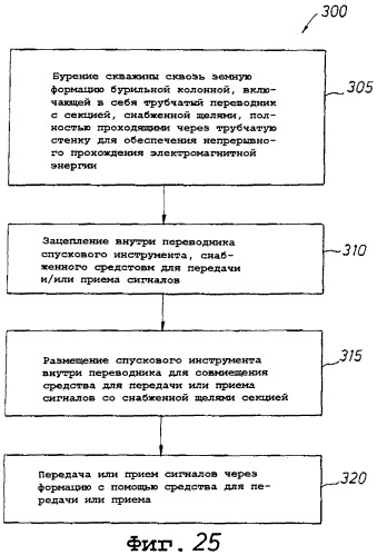 Устройство для размещения спускового инструмента, способ передачи и/или приема сигнала через земную формацию и способ измерения характеристик земной формации с использованием спускового инструмента (патент 2273868)