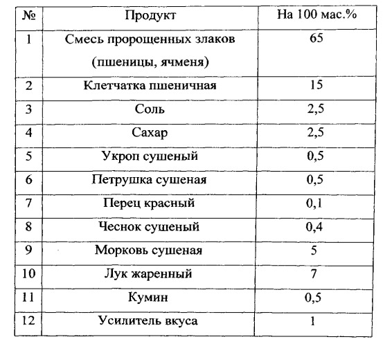 Способ производства пищевых продуктов быстрого приготовления на основе пророщенных злаков (патент 2536581)