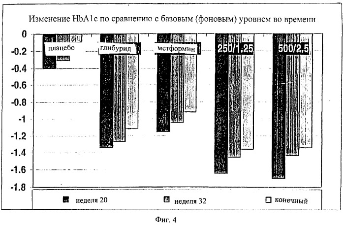 Способ лечения диабета (патент 2275915)