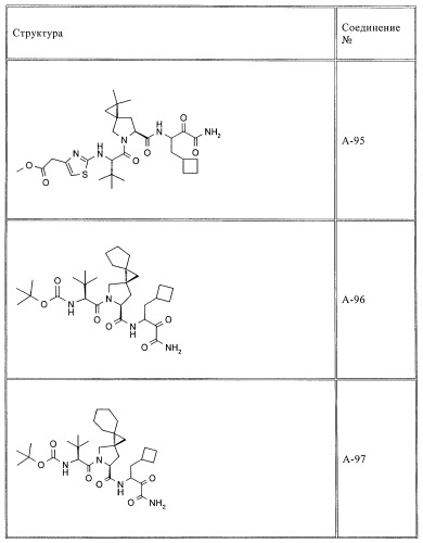 Ингибиторы hcv/вич и их применение (патент 2448976)