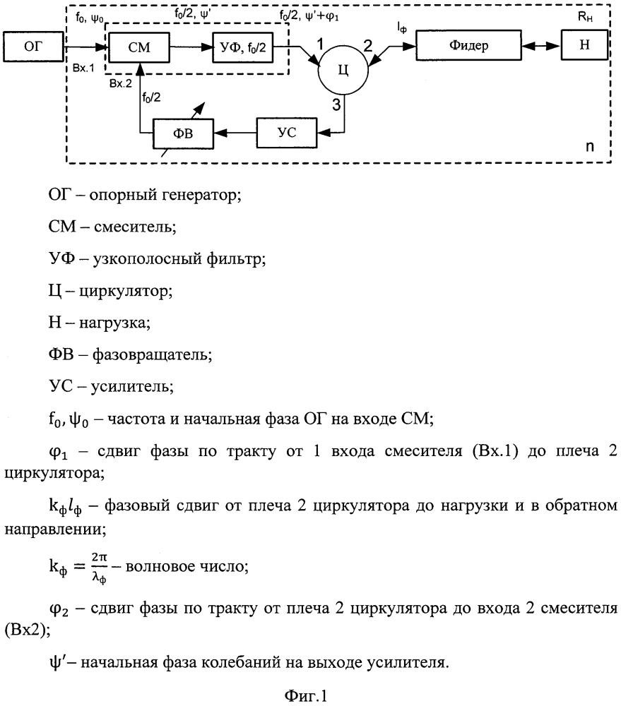 Способ передачи фазы опорного генератора по фидеру произвольной длины (патент 2623892)