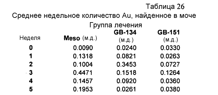 Новые нанокристаллы на основе золота для терапевтического лечения и процессы их электрохимического производства (патент 2568850)