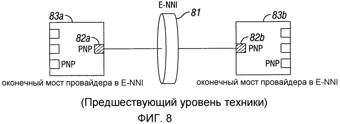 Оконечный мост провайдера с приложениями, связаными с дистанционным интерфейсом обслуживания пользователя (патент 2571383)