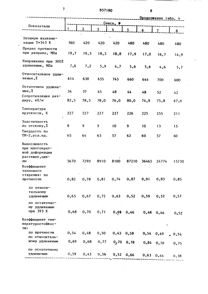 Резиновая смесь на основе бутилкаучука (патент 857180)