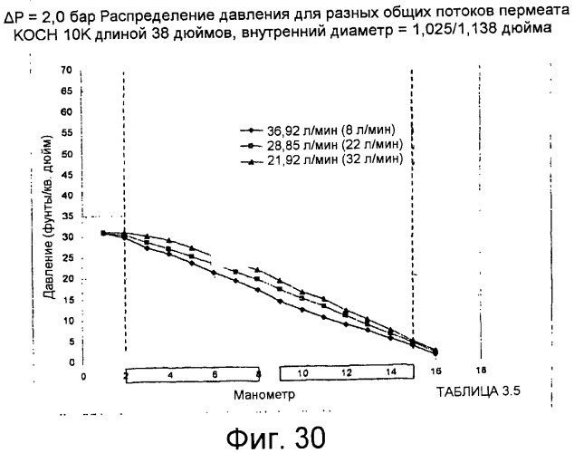 Фильтрация с контролем внутреннего засорения (патент 2460576)