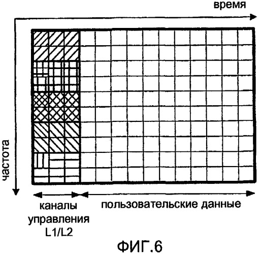 Конфигурирование каналов управления в системе мобильной связи (патент 2437222)