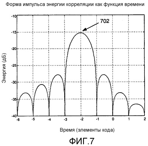 Контроль целостности данных в системе определения местоположения с использованием информации о местной топографии (патент 2329521)