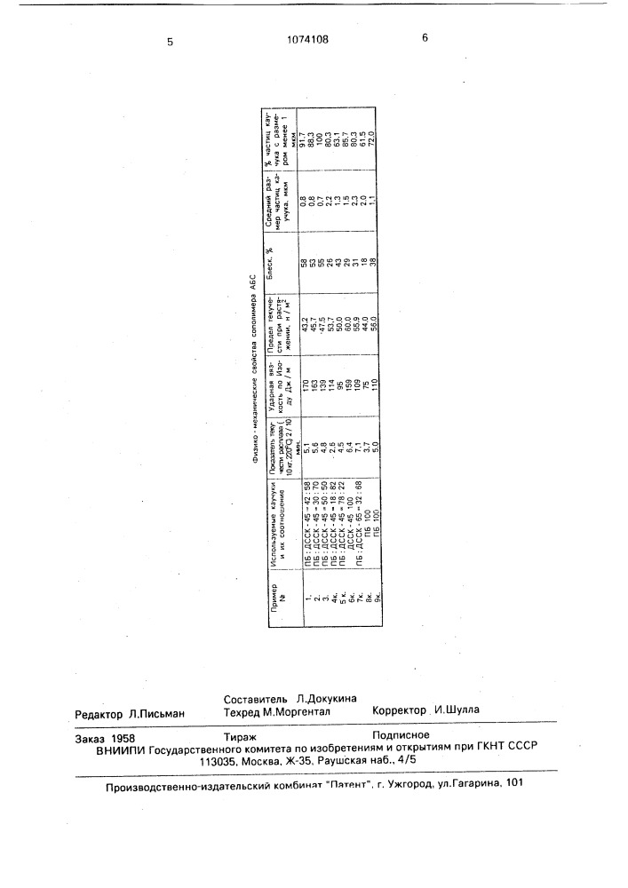 Непрерывный способ получения акрилонитрилбутадиенстирольного сополимера (патент 1074108)