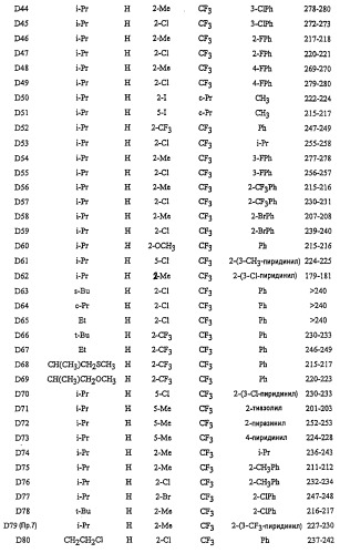 Инсектицидные антраниламиды (патент 2278852)