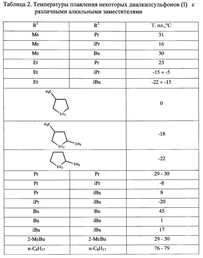 Экстрагент для извлечения азотной кислоты из водных растворов (патент 2596624)