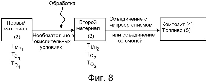 Смесь для осуществления ферментации низкомолекулярного сахара (патент 2563516)