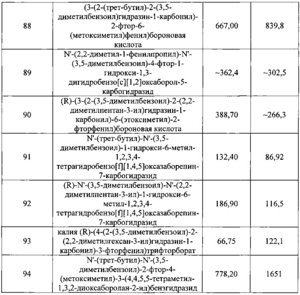 Борсодержащие диацилгидразины (патент 2637946)