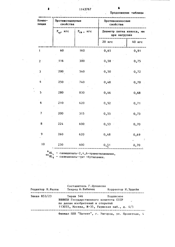 Смазочная композиция (патент 1143767)