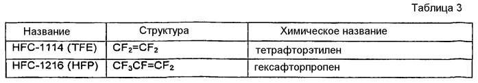 Способ отделения фторолефинов от hf при помощи жидкостно-жидкостной экстракции (патент 2448081)