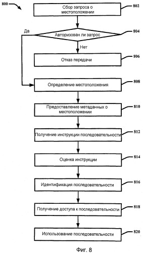 Рандомизация выделения ресурса (патент 2497223)