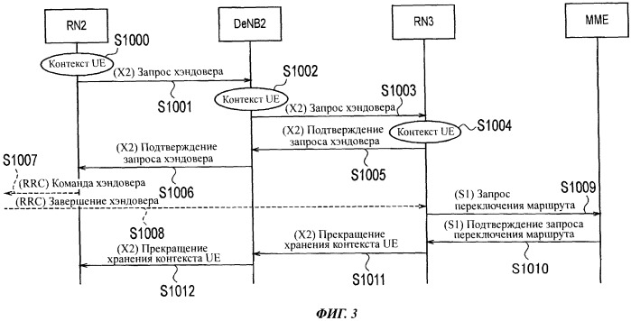 Система мобильной связи (патент 2524694)