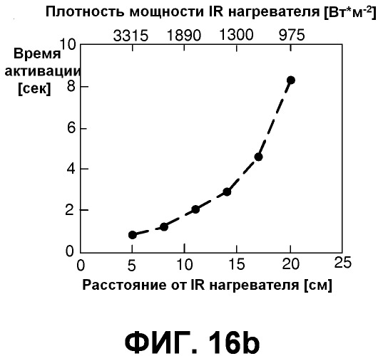 Способ прикрепления этикеток к предметам (патент 2555791)