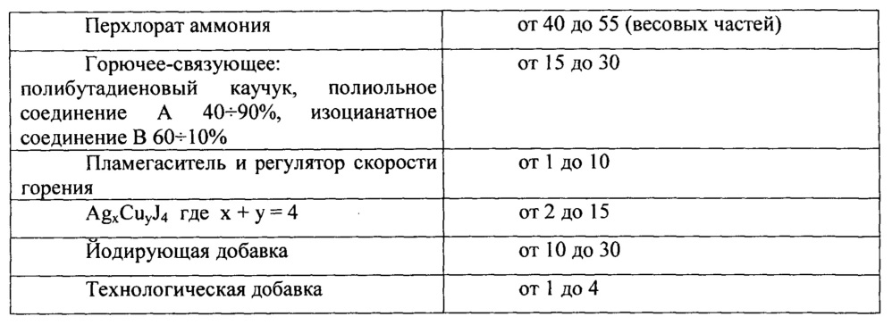 Способ формирования конвективной облачности и устройство для формирования конвективной облачности (патент 2648378)