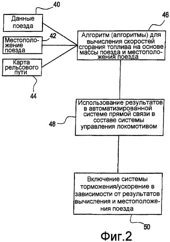 Способ и система для усовершенствования техники вождения поездов и снижения расхода топлива (патент 2409484)