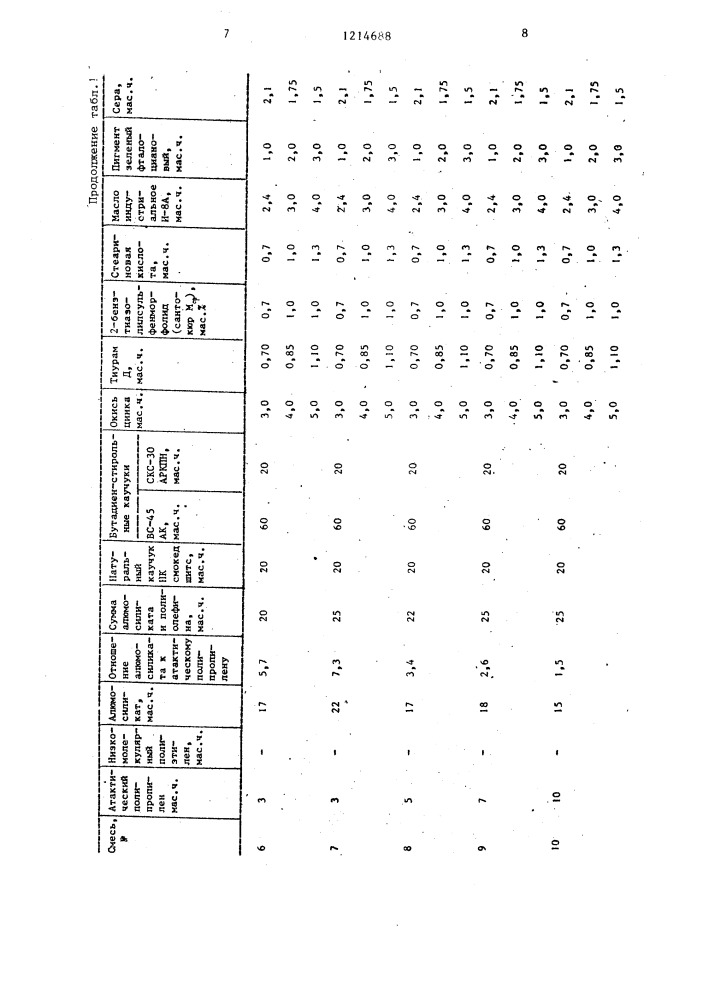 Резиновая смесь для изготовления ластов (патент 1214688)