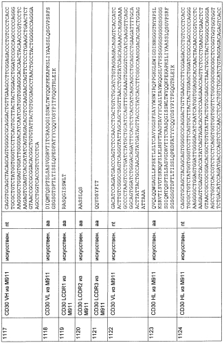 Cd3-эпсилон-связывающий домен с межвидовой специфичностью (патент 2561457)