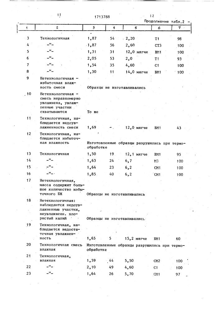 Масса для изготовления высокопористого абразивного инструмента (патент 1713788)