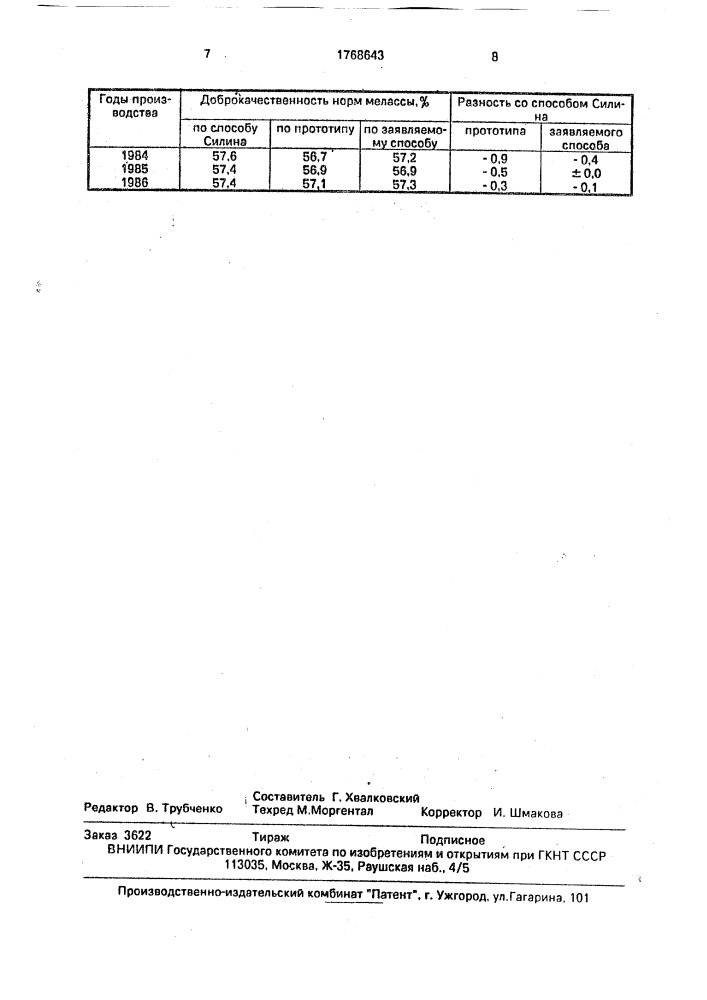 Способ определения нормальной доброкачественности мелассы (патент 1768643)