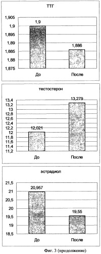 Композиция веществ для воздействия на микробно-тканевой комплекс кишечника человека &quot;протобиол&quot; и способ восстановления микробно-тканевого комплекса в целом (патент 2475050)