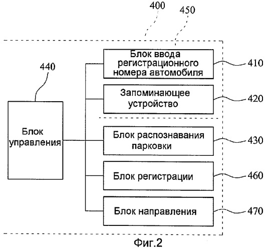 Система для управления автостоянкой (патент 2409871)