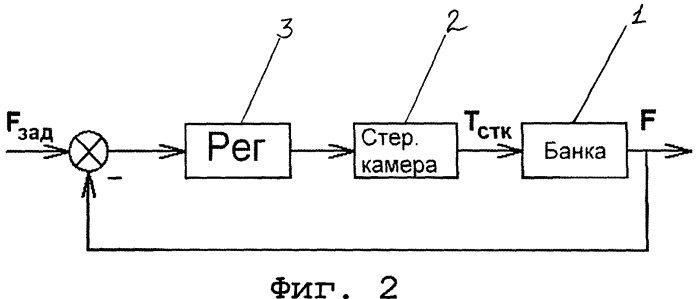 Способ управления процессом стерилизации консервов, основанный на f-эффекте (патент 2471387)