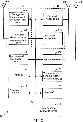 Система и способ интеграции беспроводной компьютерной сети в технологию определения местоположения (патент 2358276)