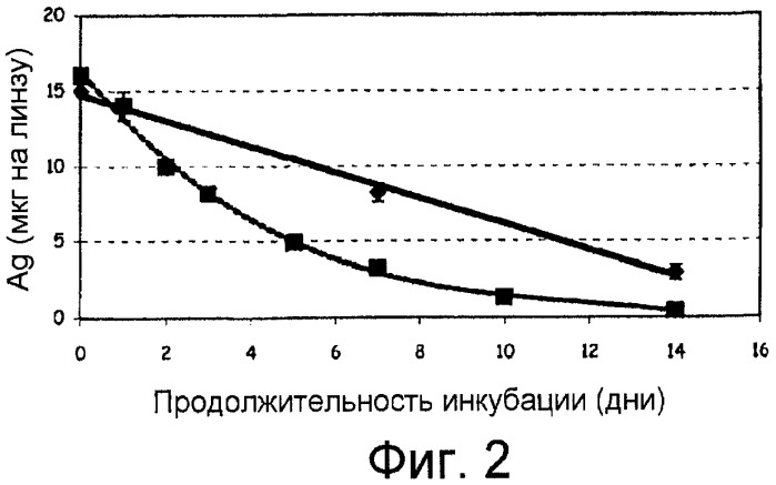 Антимикробные полимерные изделия, способы их получения и способы их применения (патент 2476072)