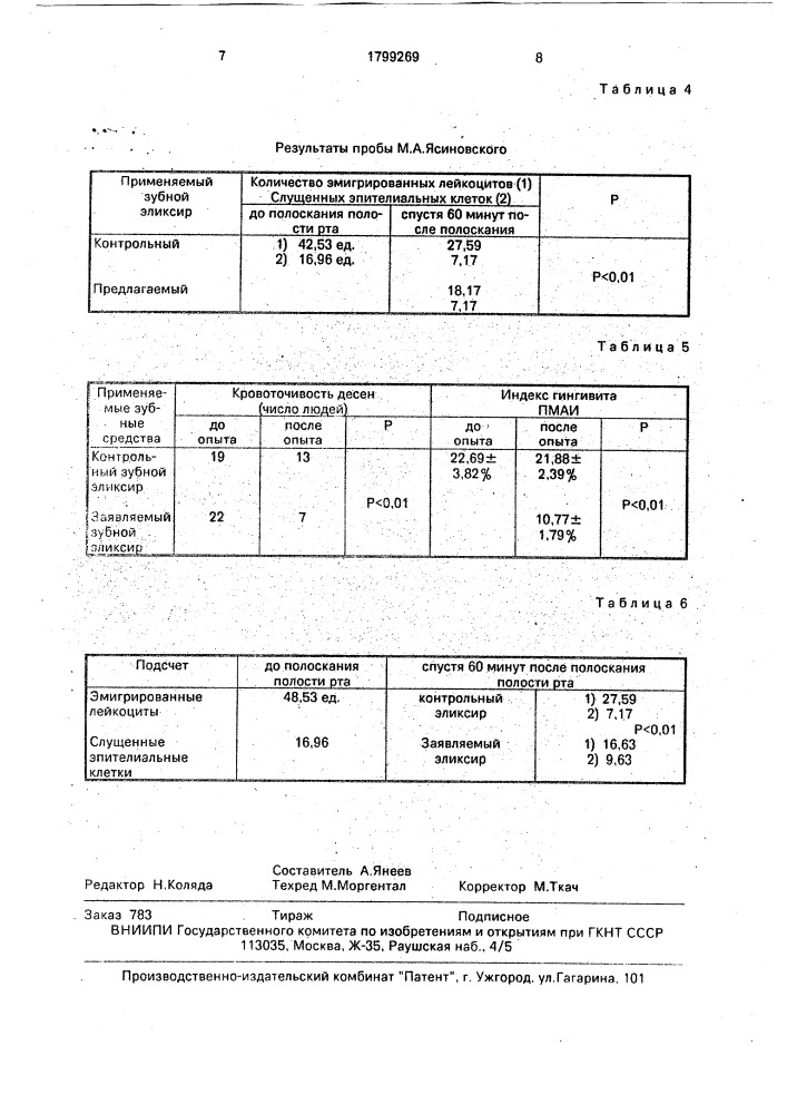 "зубной эликсир "блеск" (патент 1799269)