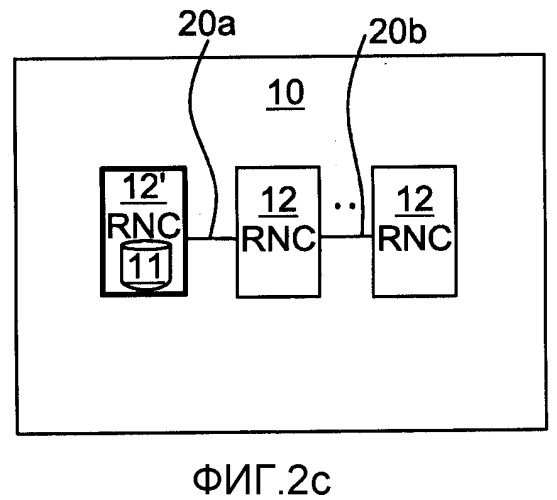 Контроллер сети радиосвязи и компоновка контроллеров сети радиосвязи (патент 2553680)