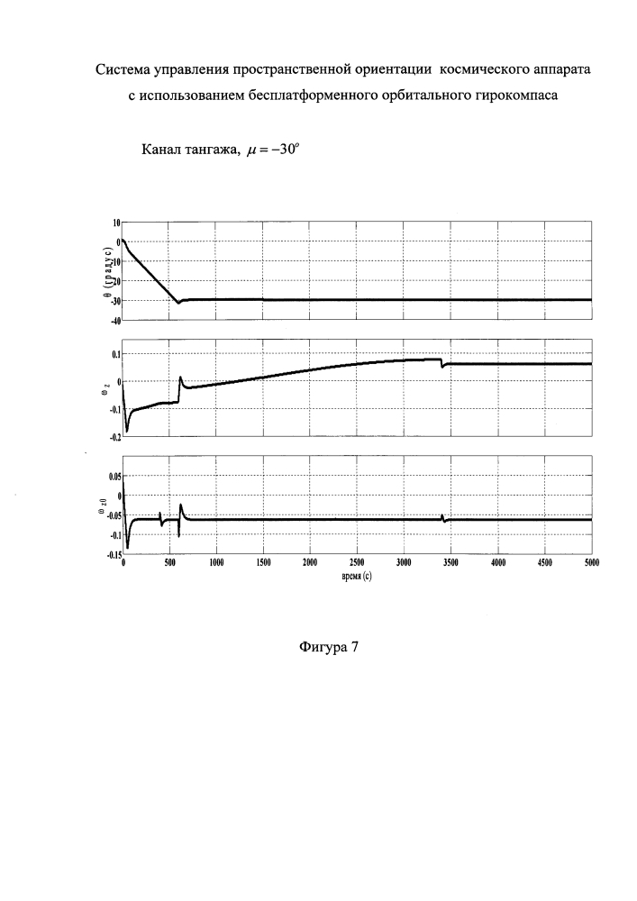 Система управления пространственной ориентацией космического аппарата с использованием бесплатформенного орбитального гирокомпаса (патент 2597015)