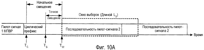 Синхронизация в широковещательной системе мочрк с использованием мультиплексированных с временным разделением пилот-сигналов (патент 2369016)