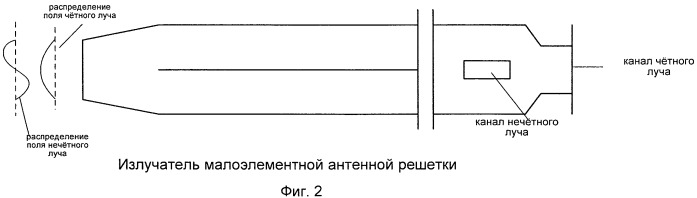 Антенный пост радиолокационный станции (патент 2479897)