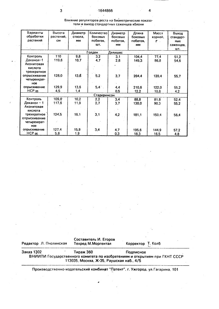 Средство стимулирования роста побегов у привитых черенков (патент 1644866)