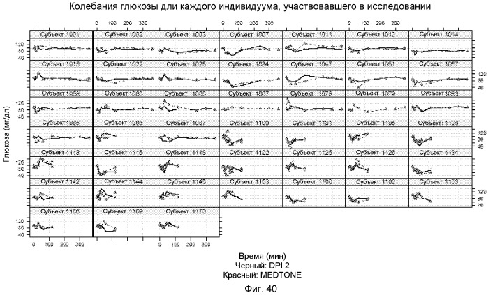 Усовершенствованная система доставки сухого порошкообразного лекарственного средства (патент 2487731)