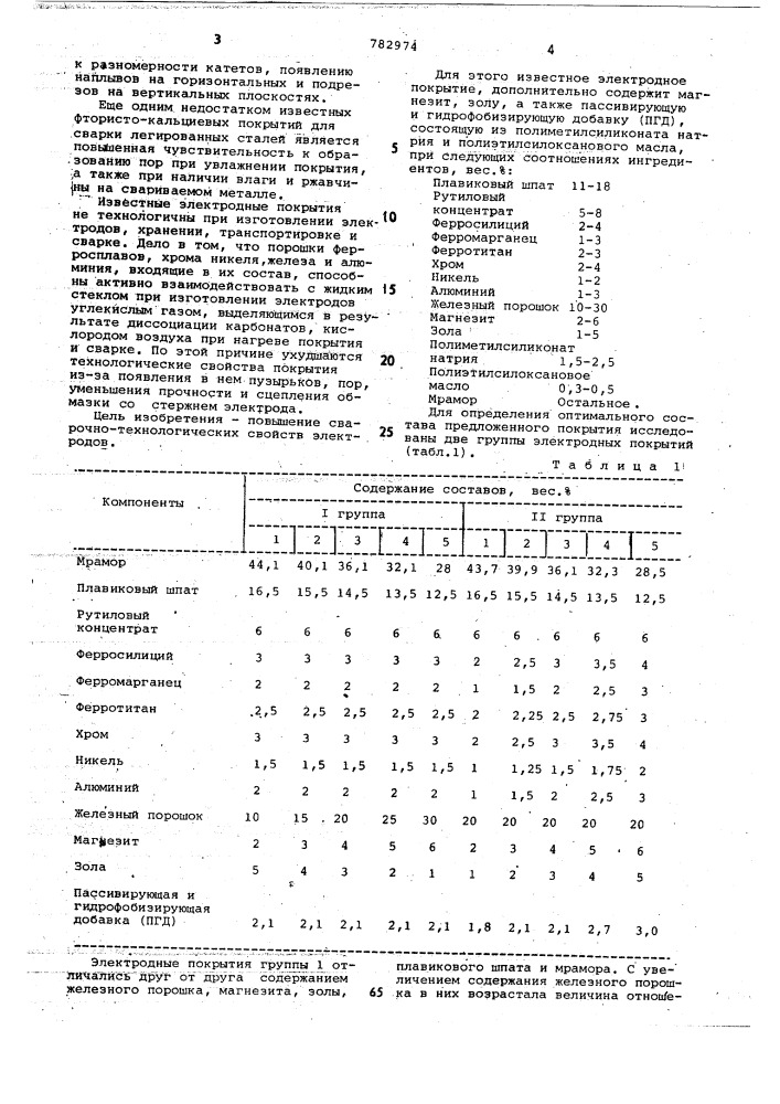 Состав электродного покрытия (патент 782974)