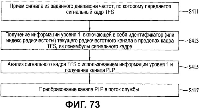 Устройство для передачи и приема сигнала и способ передачи и приема сигнала (патент 2440671)