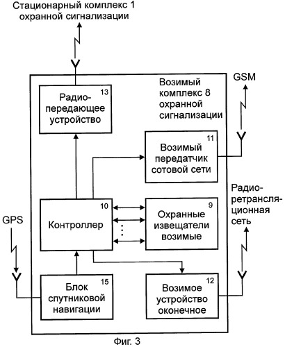 Система сбора и обработки информации для централизованной охраны транспортных средств и объектов недвижимости (патент 2269437)